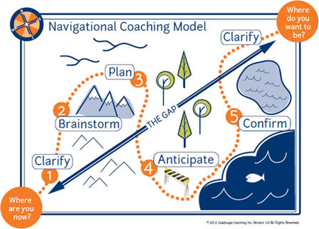 Navigational coaching model for leadership development